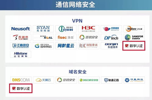 數(shù)字認(rèn)證成功入圍CCSIP 2021中國網(wǎng)絡(luò)安全產(chǎn)業(yè)全景圖，彰顯上海網(wǎng)絡(luò)與信息安全軟件開發(fā)實力