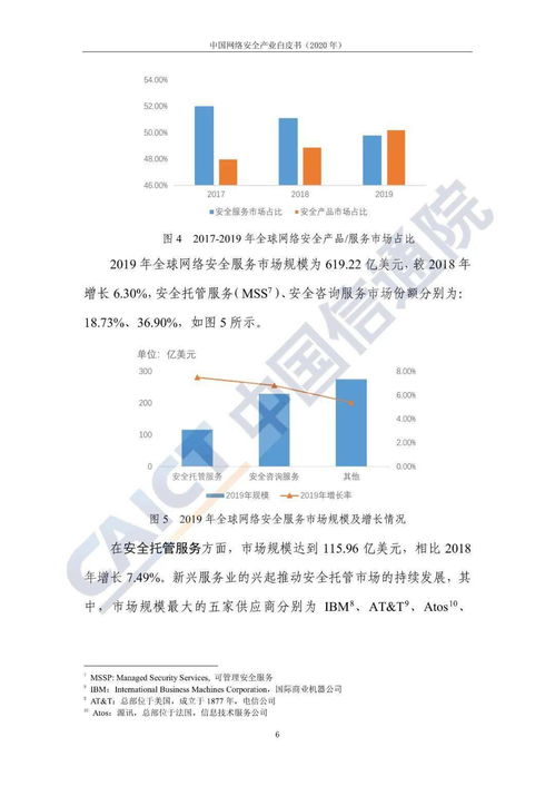2020年中國網(wǎng)絡(luò)安全產(chǎn)業(yè)規(guī)模達1702億元，上海網(wǎng)絡(luò)與信息安全軟件開發(fā)崛起